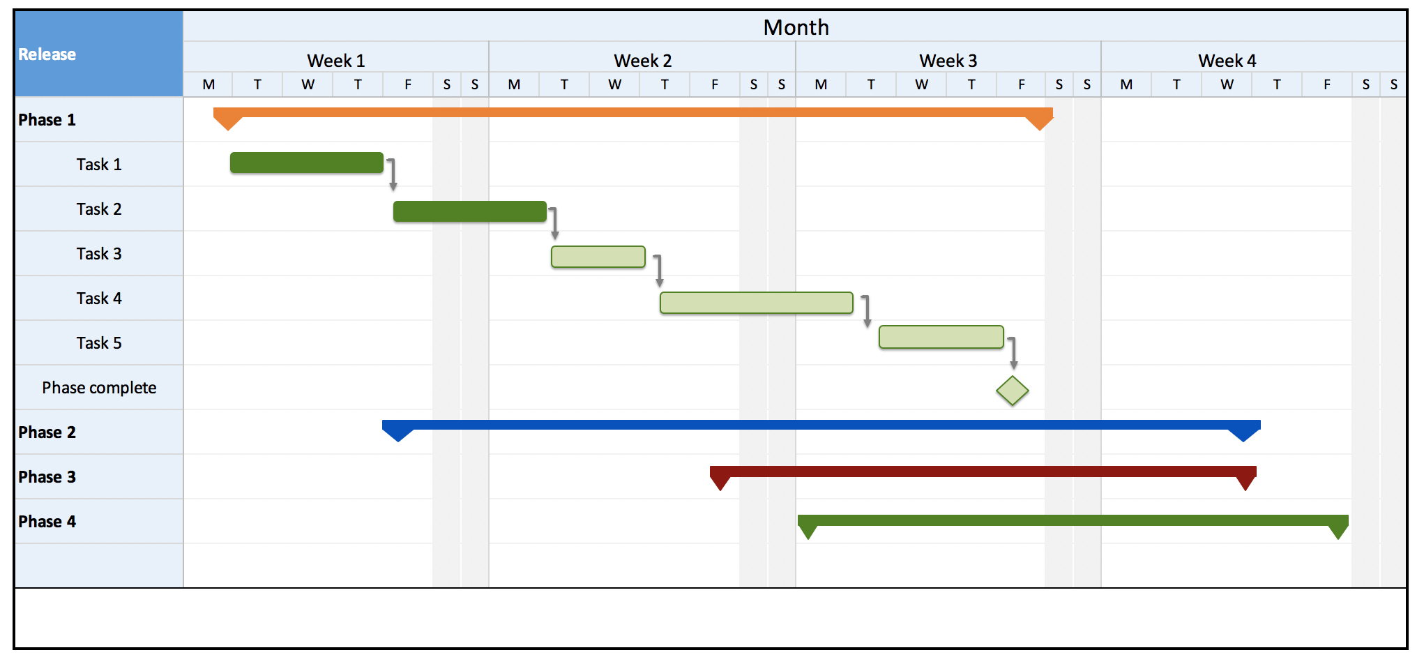 16 Free Product Roadmap Templates | Aha! For Blank Road Map Template