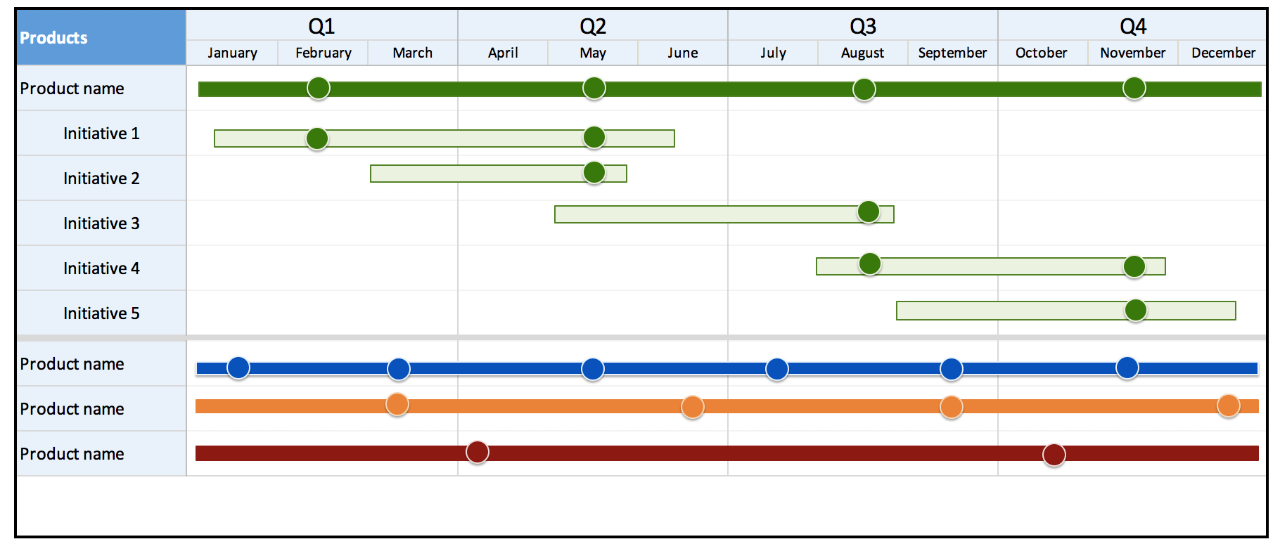 16 Free Product Roadmap Templates | Aha! Pertaining To Blank Road Map Template