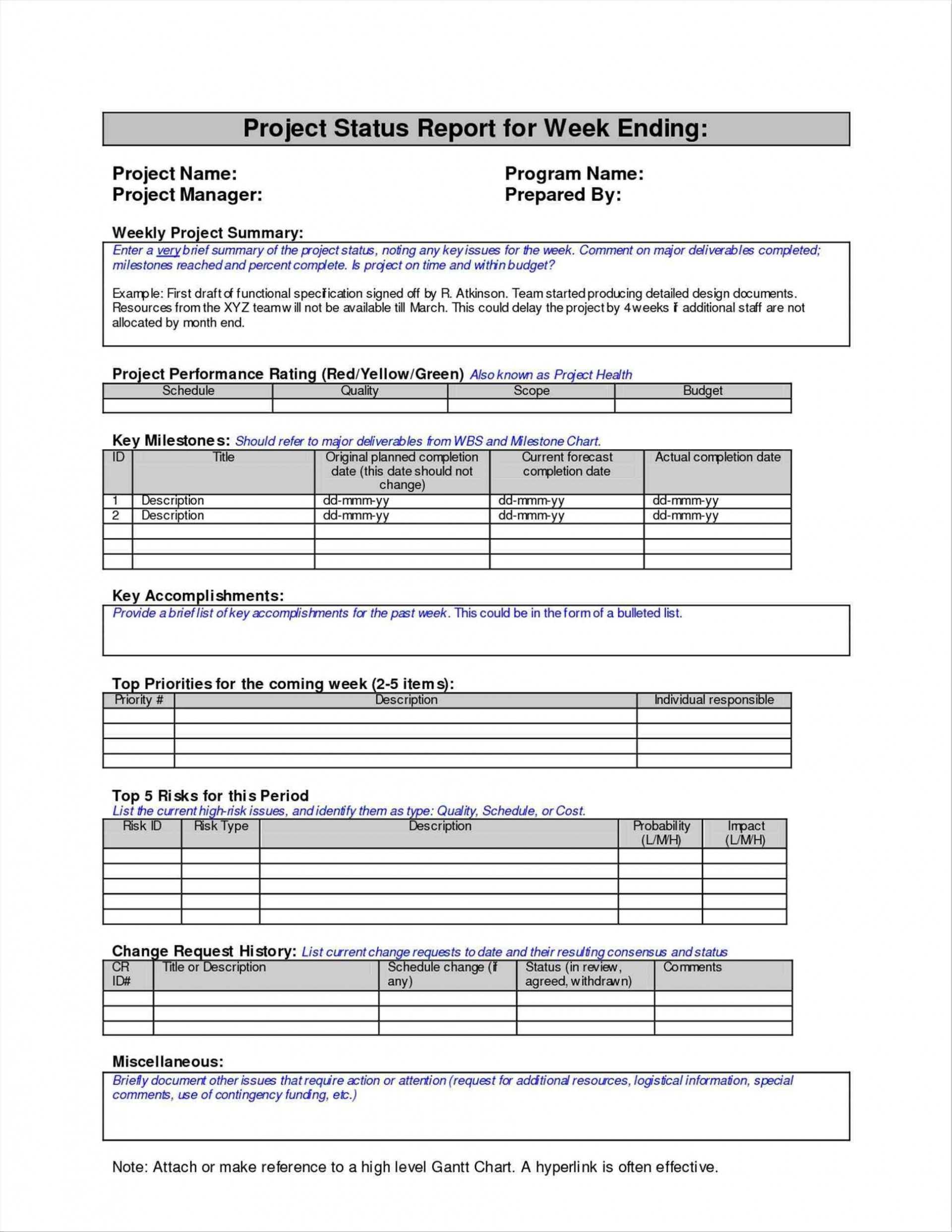 20+ Format Of Status Report | Leterformat In Machine Breakdown Report Template