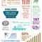 2012 13 Annual Report Infographic … | Annual Report Inside Non Profit Annual Report Template