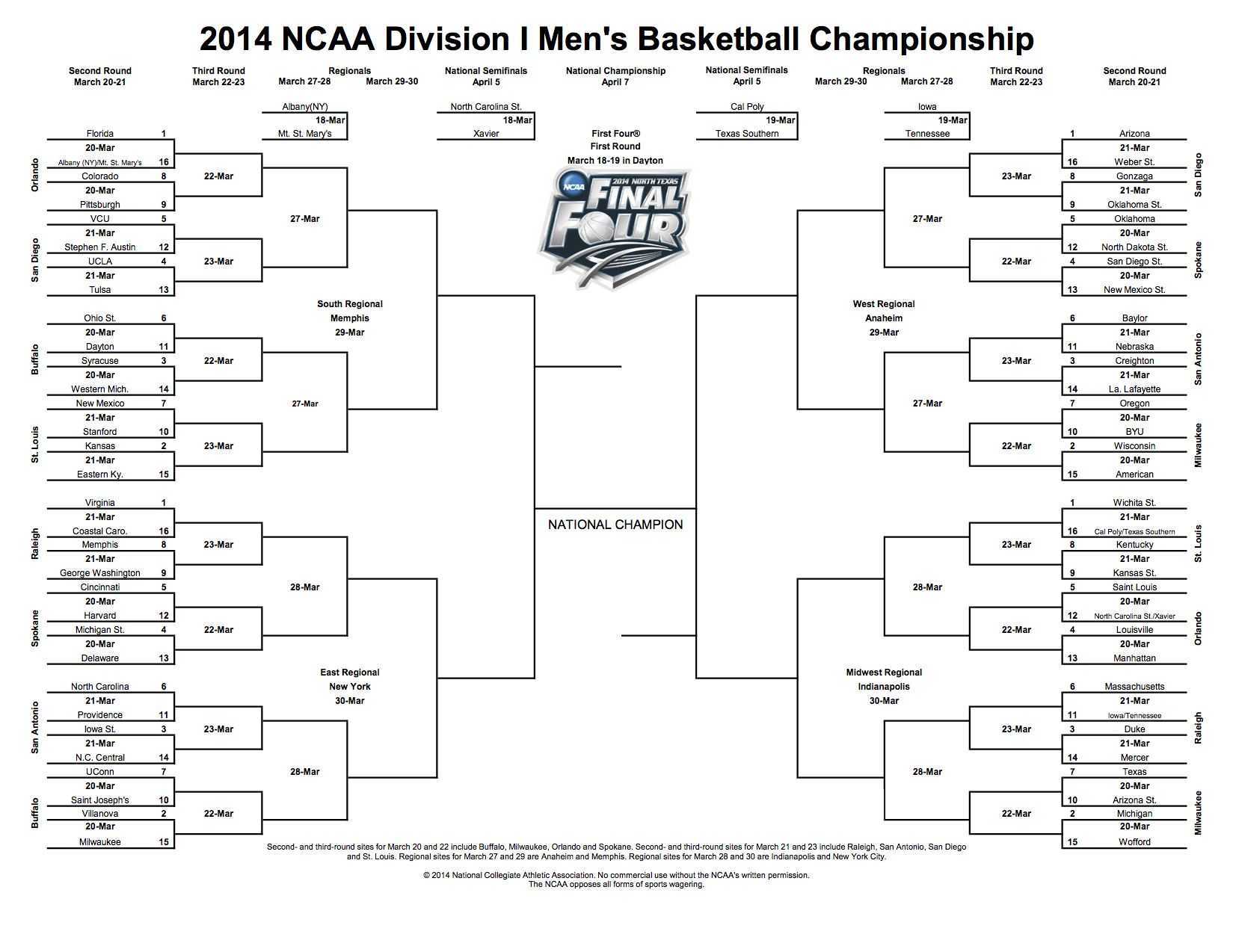 2014 Ncaa Tournament Printable Bracket | Organization Regarding Blank Ncaa Bracket Template