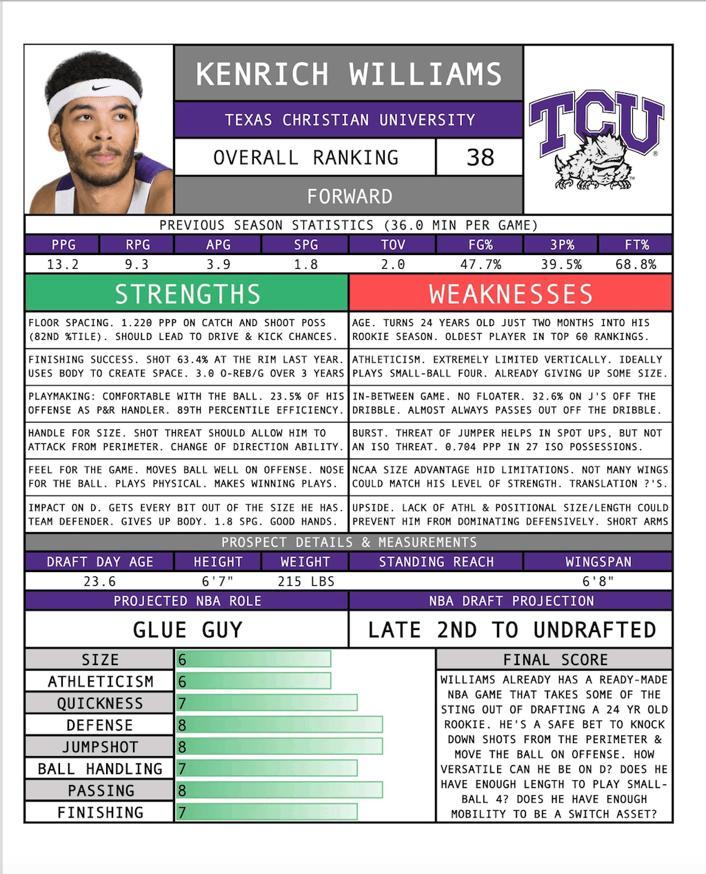 2018 Nba Draft - Full Scouting Reports (Sample) : Nba Draft In Basketball Player Scouting Report Template