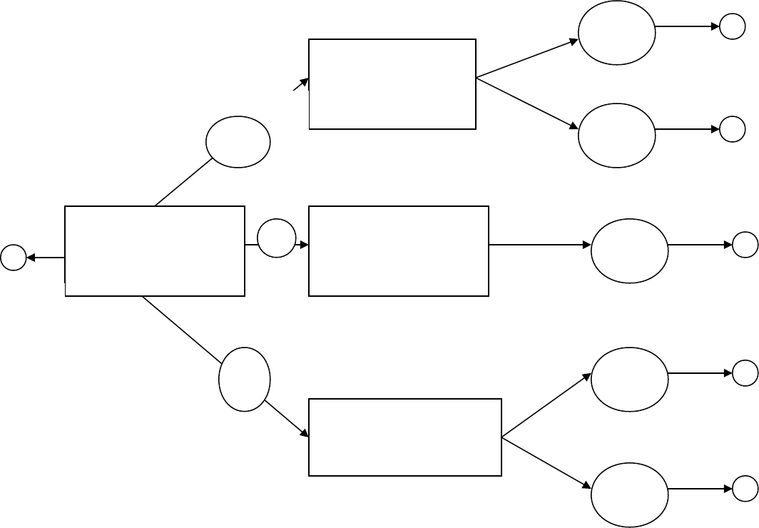 21 Images Of Decision Tree Matrix Template | Netpei With Regard To Blank Decision Tree Template