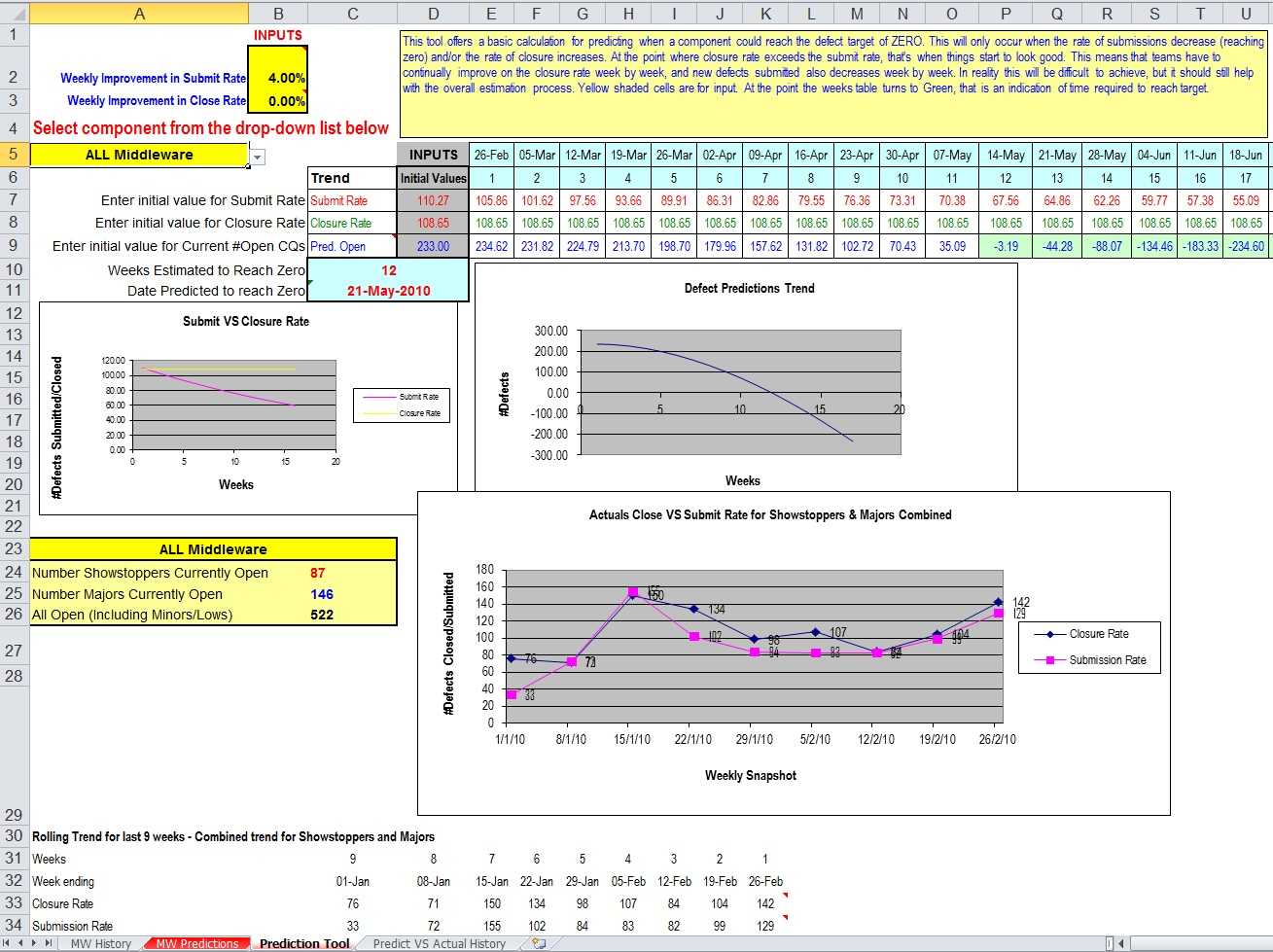 23 Images Of Defect Tracking Template Xls | Netpei Inside Bug Report Template Xls