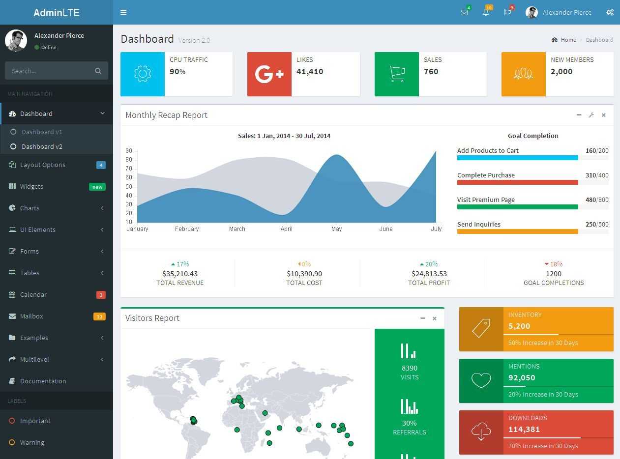 25 Free Best Quality Bootstrap Admin Templates | Layout Inside Html Report Template Free
