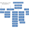 26 Rational Organizational Structure Chart Template Word Regarding Organization Chart Template Word