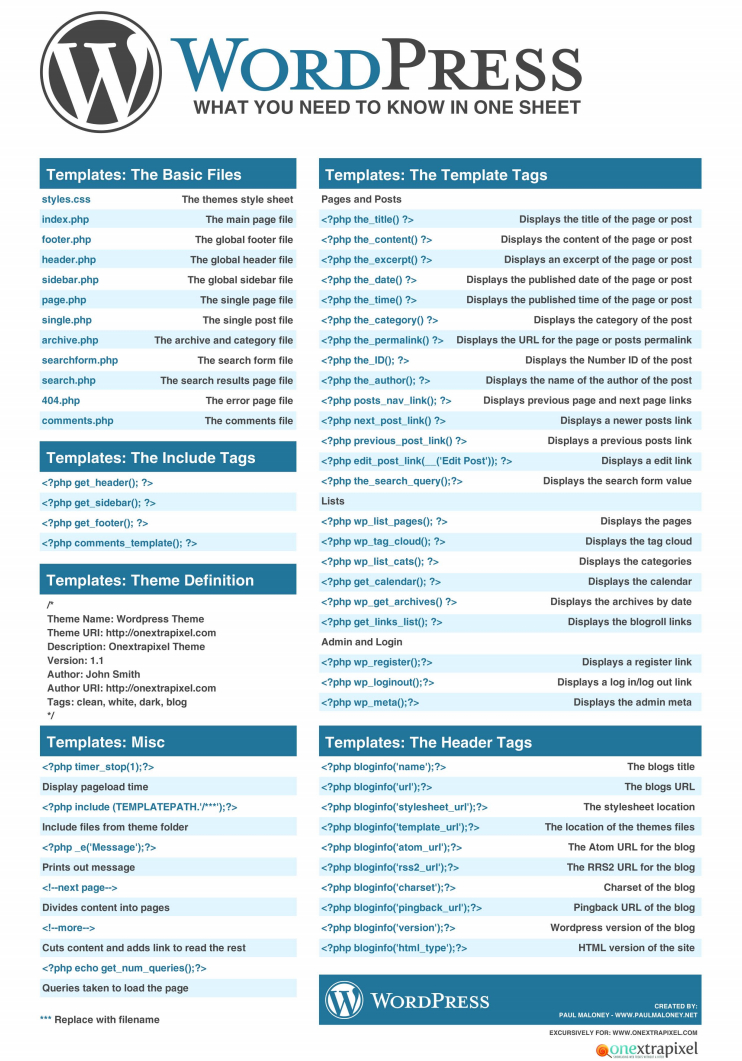29 Must Have Cheat Sheets For Web Designers Pertaining To Cheat Sheet Template Word