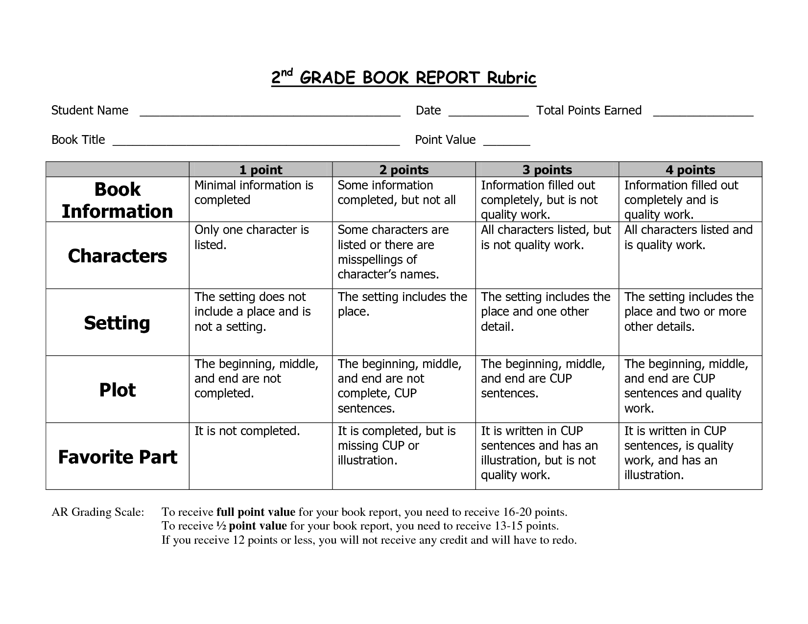 2Nd Grade Book Report Sample | School Stuff | 2Nd Grade With Regard To Second Grade Book Report Template