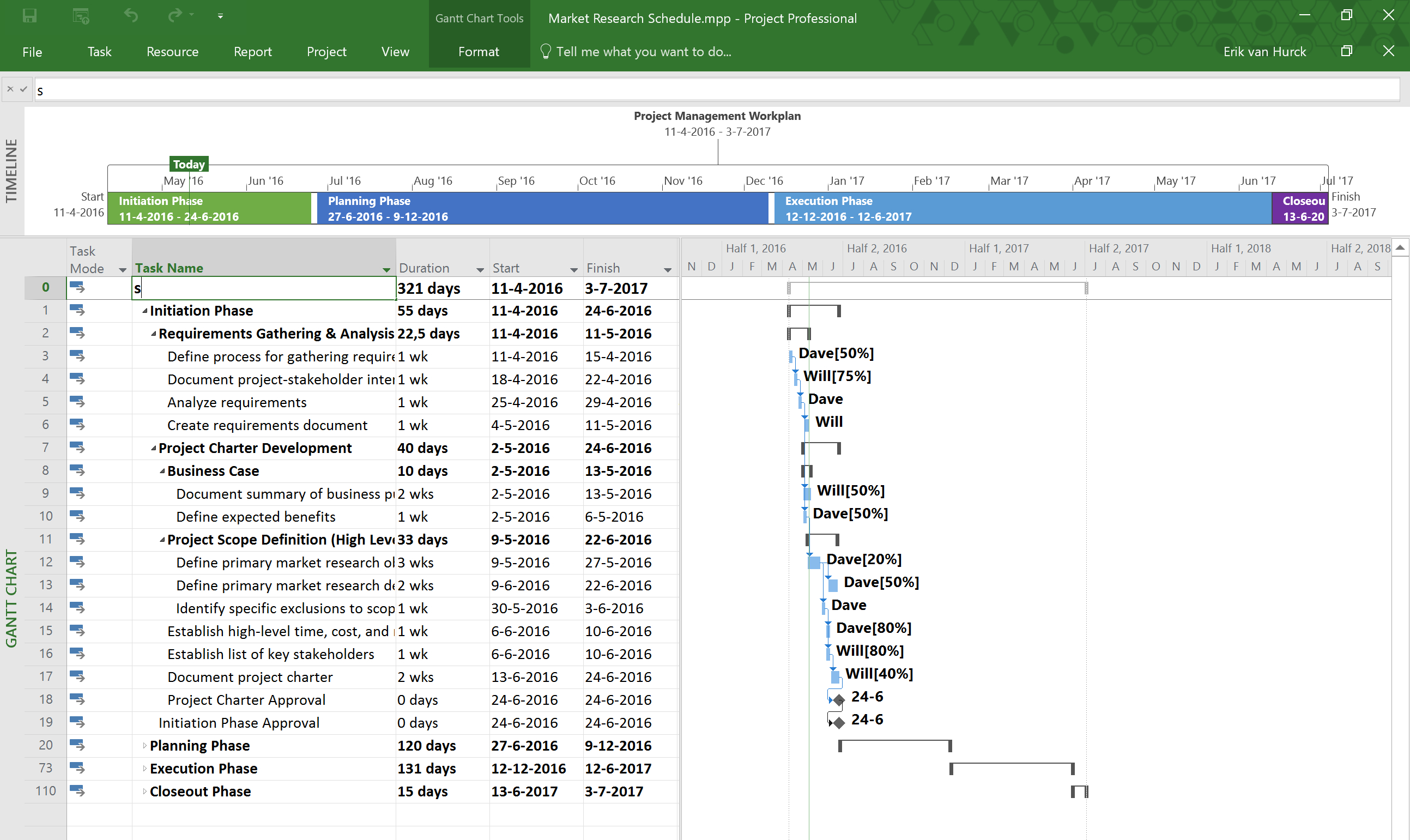 3 Favorite Microsoft Project Reports | The Project Corner Regarding Baseline Report Template