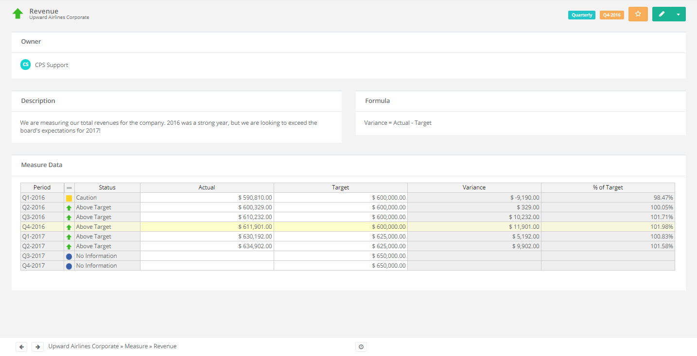 3 Simple Kpi Templates For Managers Inside It Support Report Template