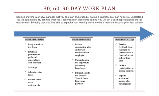 30 60 90 Day Work Plan Template | 90 Day Plan, How To Plan in 30 60 90 Day Plan Template Word