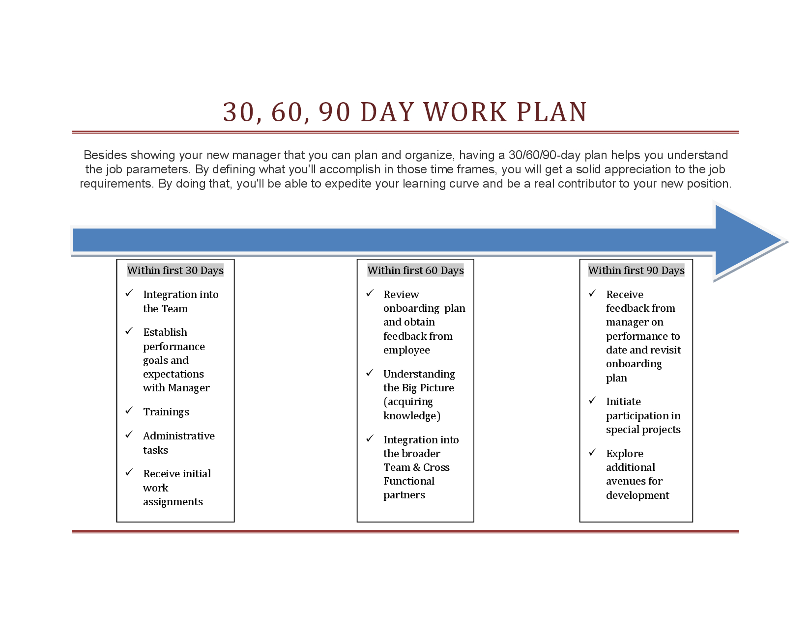 30 60 90 Day Work Plan Template | 90 Day Plan, How To Plan In 30 60 90 Day Plan Template Word