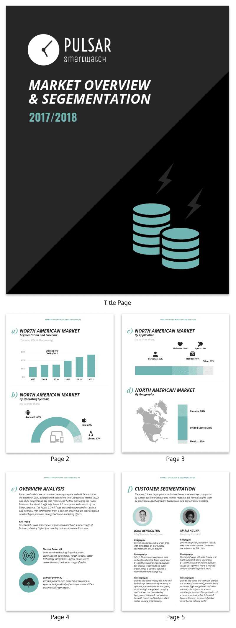 30+ Business Report Templates Every Business Needs – Venngage Pertaining To Business Analyst Report Template