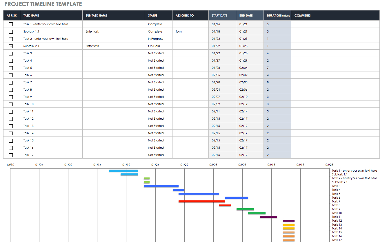 32 Free Excel Spreadsheet Templates | Smartsheet Inside Job Cost Report Template Excel