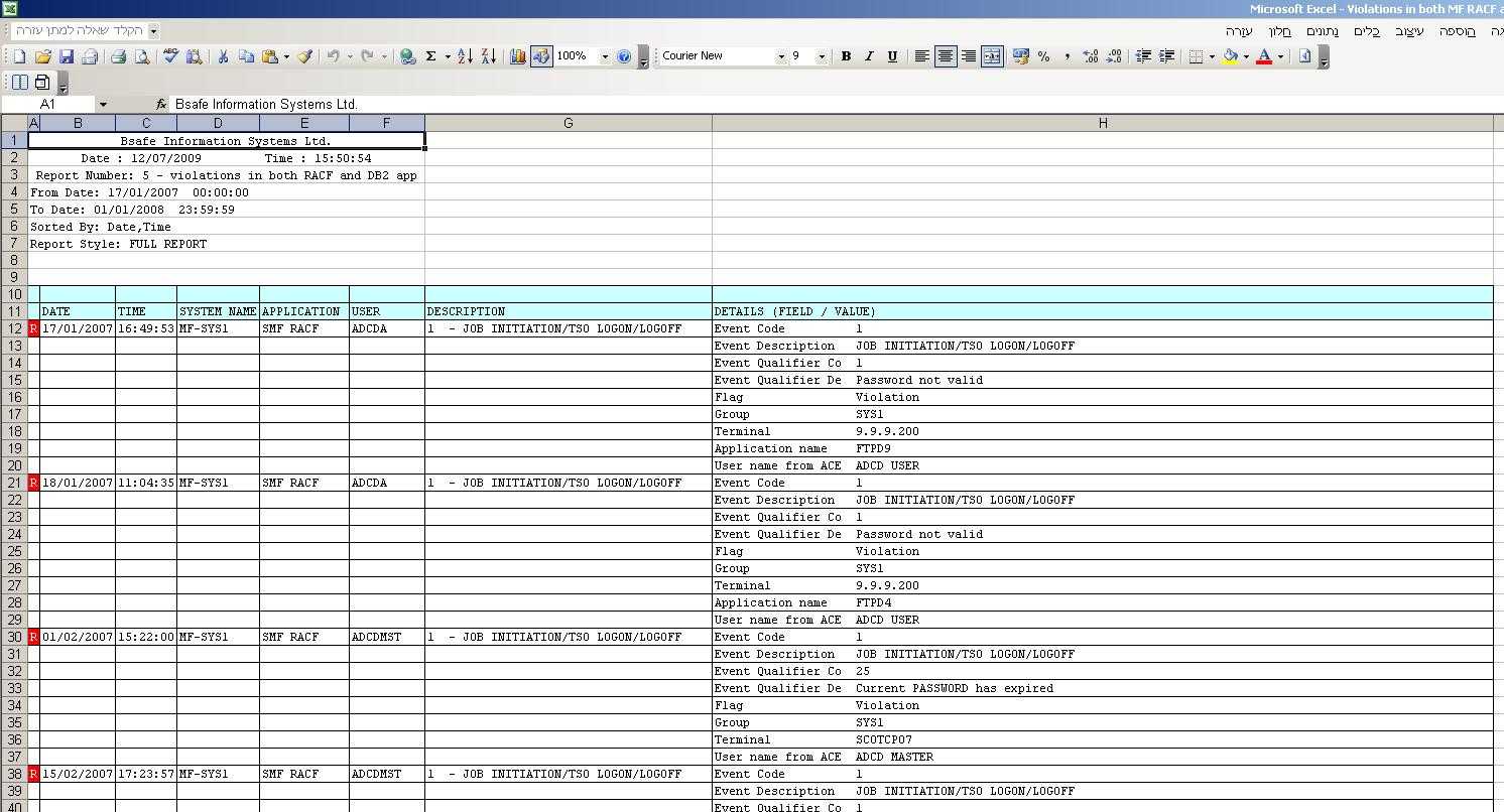 35 Excellent Audit Report Form Template Examples Thogati Inside Data Center Audit Report Template