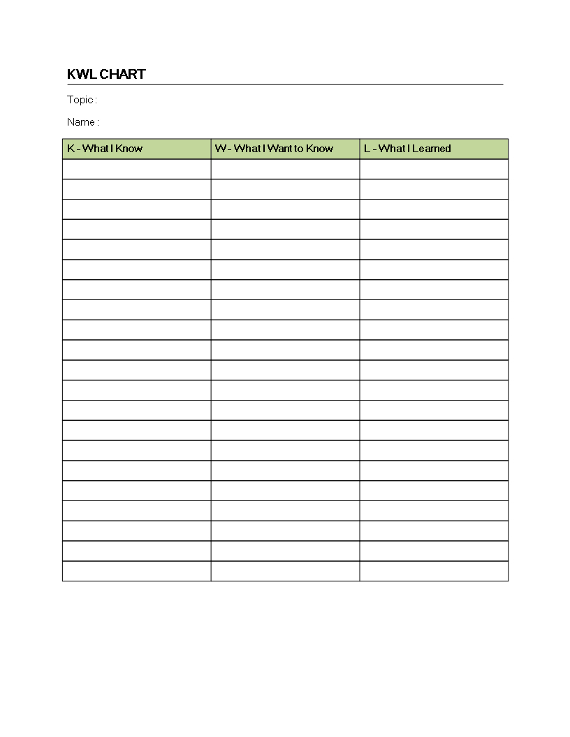 36 Punctilious Free Printable Kwl Chart Pertaining To Kwl For Kwl Chart Template Word Document