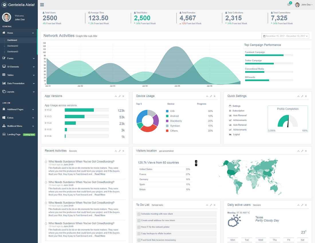 37 Best Free Dashboard Templates For Admins 2019 – Colorlib Throughout Html Report Template Free