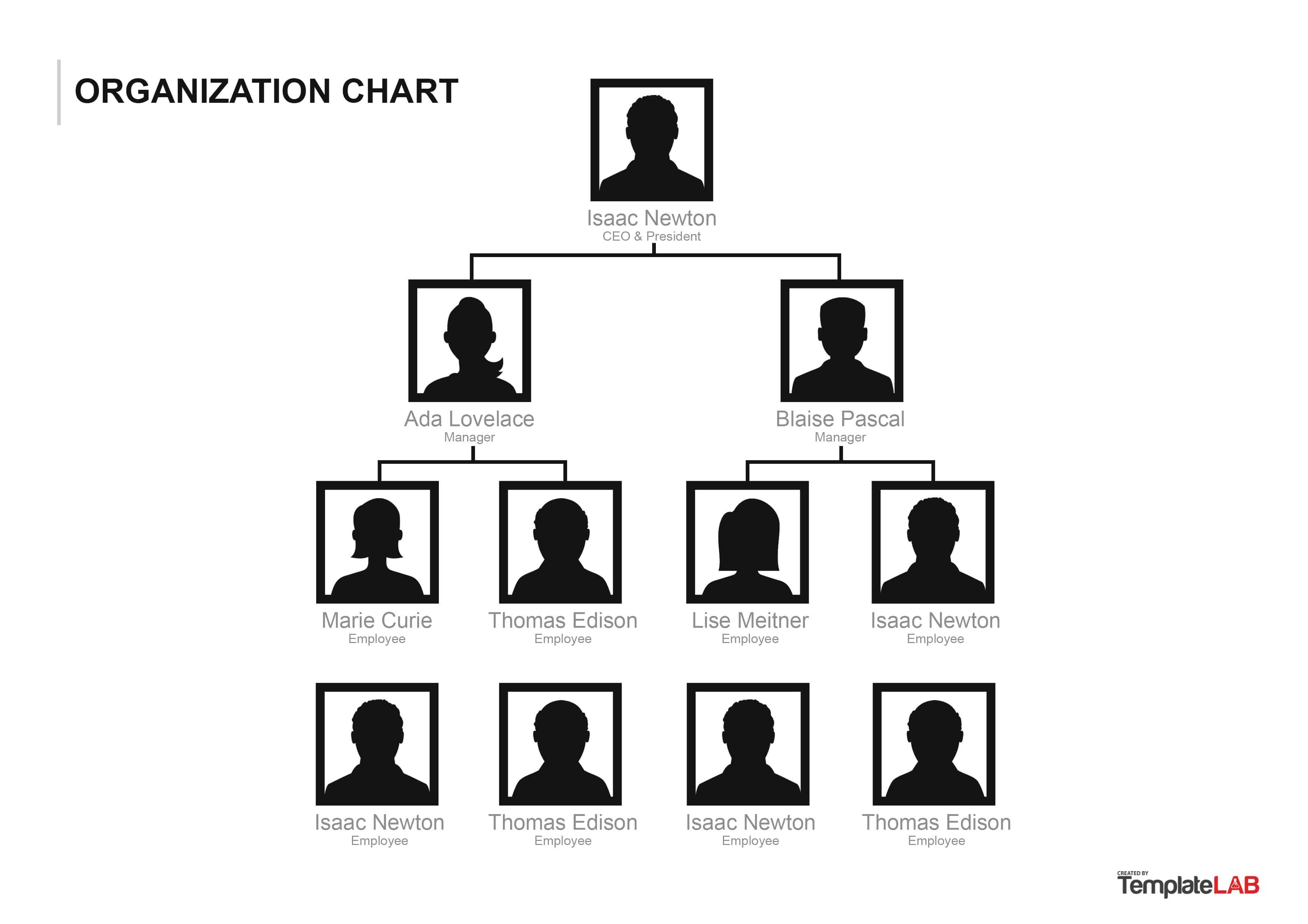 40 Organizational Chart Templates (Word, Excel, Powerpoint) For Org Chart Template Word