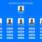 40 Organizational Chart Templates (Word, Excel, Powerpoint) for Organogram Template Word Free