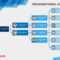 40 Organizational Chart Templates (Word, Excel, Powerpoint) In Company Organogram Template Word