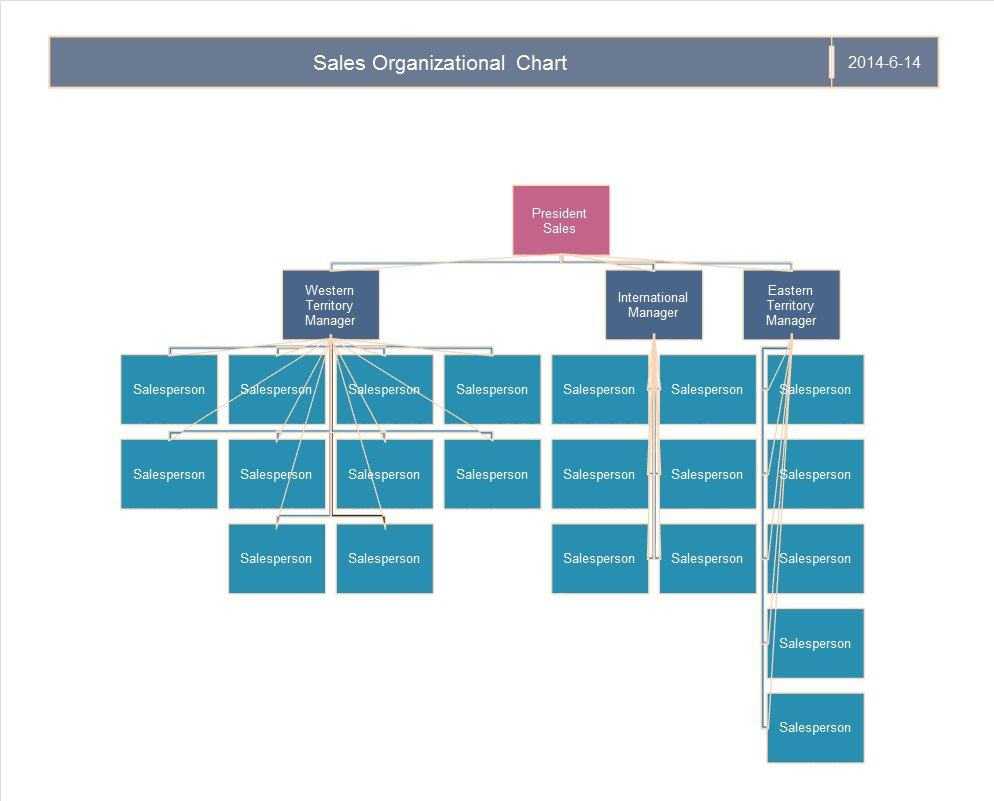 40 Organizational Chart Templates (Word, Excel, Powerpoint) In Org Chart Template Word