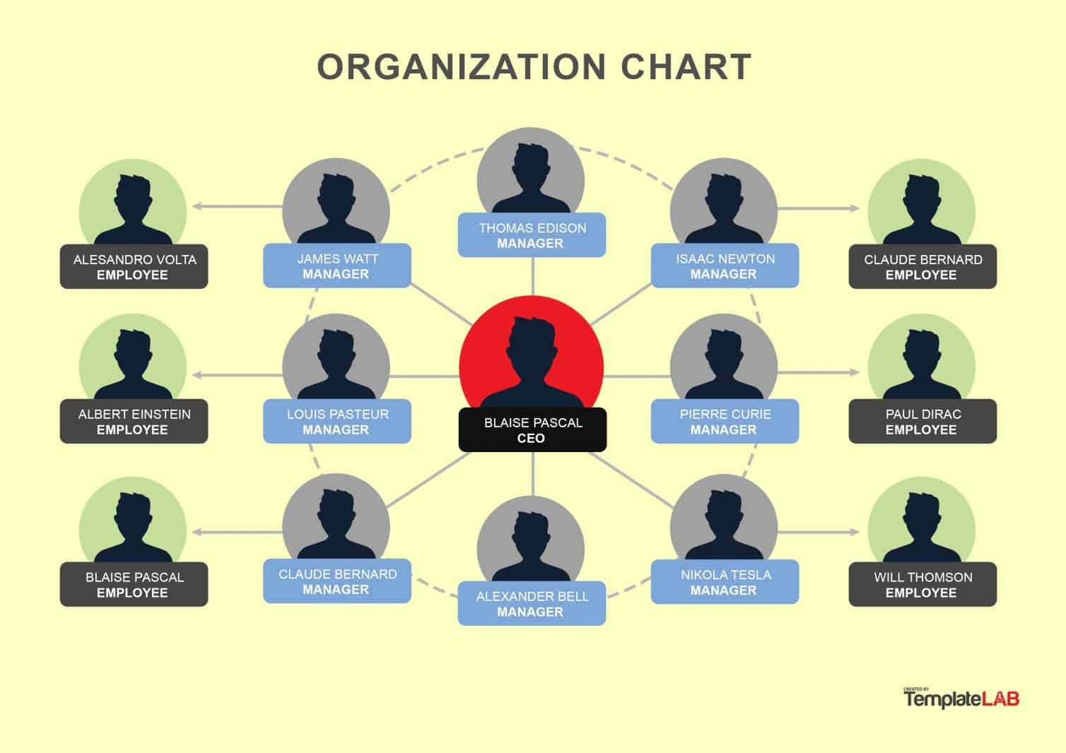 40 Organizational Chart Templates (Word, Excel, Powerpoint) In Org Chart Word Template