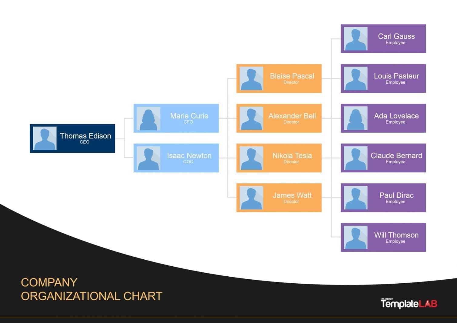 40 Organizational Chart Templates (Word, Excel, Powerpoint) In Organogram Template Word Free