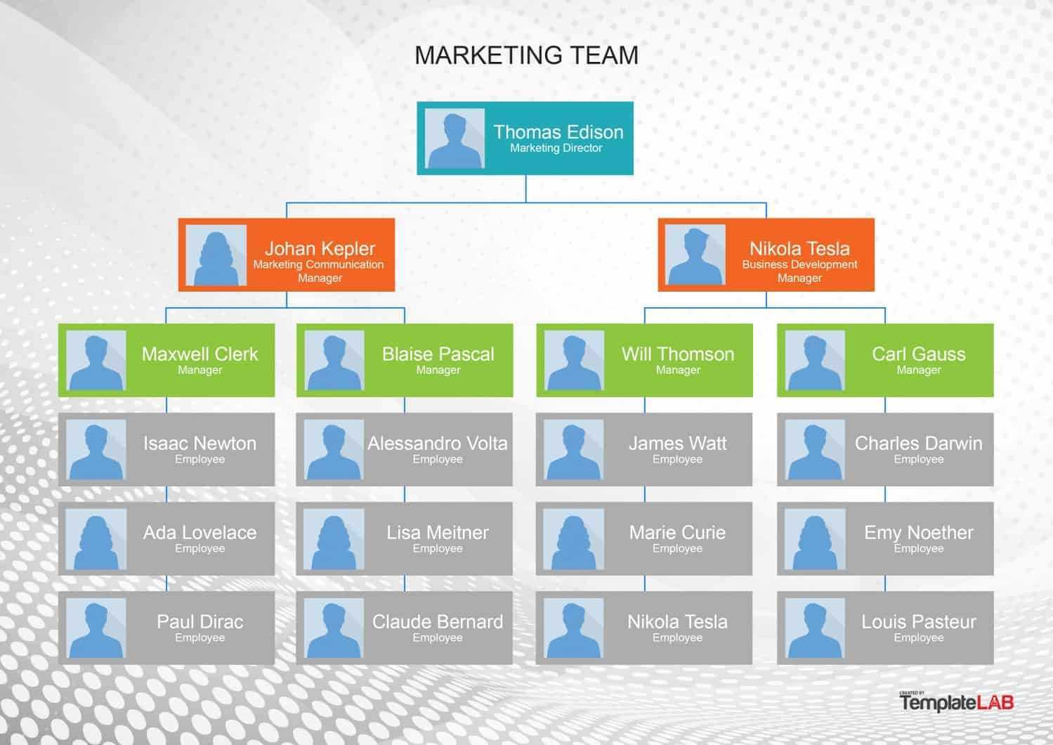 40 Organizational Chart Templates (Word, Excel, Powerpoint) Inside Company Organogram Template Word