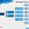 40 Organizational Chart Templates (Word, Excel, Powerpoint) Intended For Organogram Template Word Free