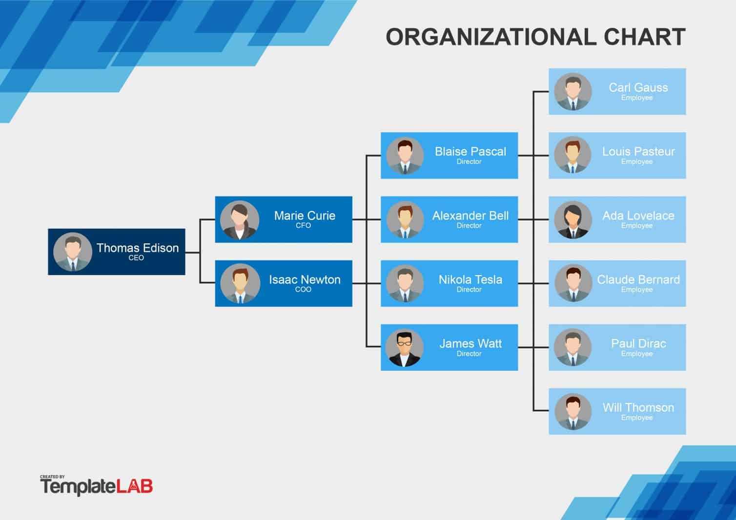 40 Organizational Chart Templates (Word, Excel, Powerpoint) Intended For Organogram Template Word Free