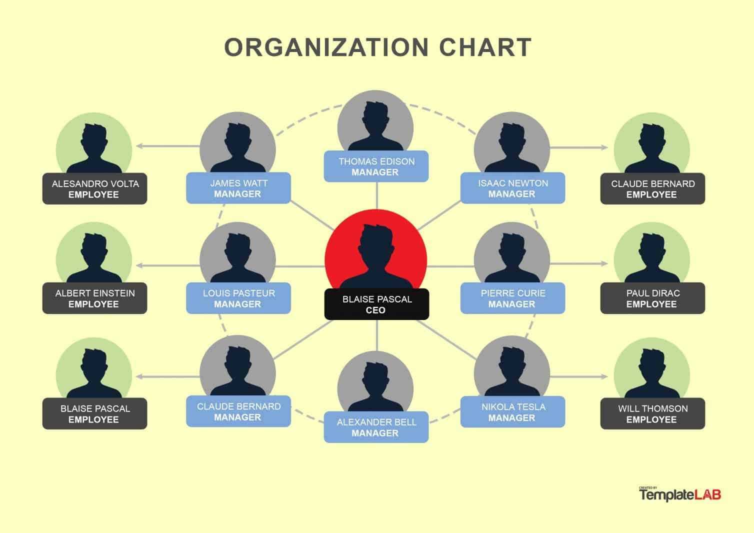 40 Organizational Chart Templates (Word, Excel, Powerpoint) Regarding Organization Chart Template Word