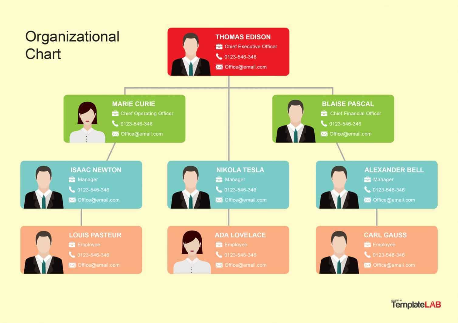 40 Organizational Chart Templates (Word, Excel, Powerpoint) Regarding Organogram Template Word Free