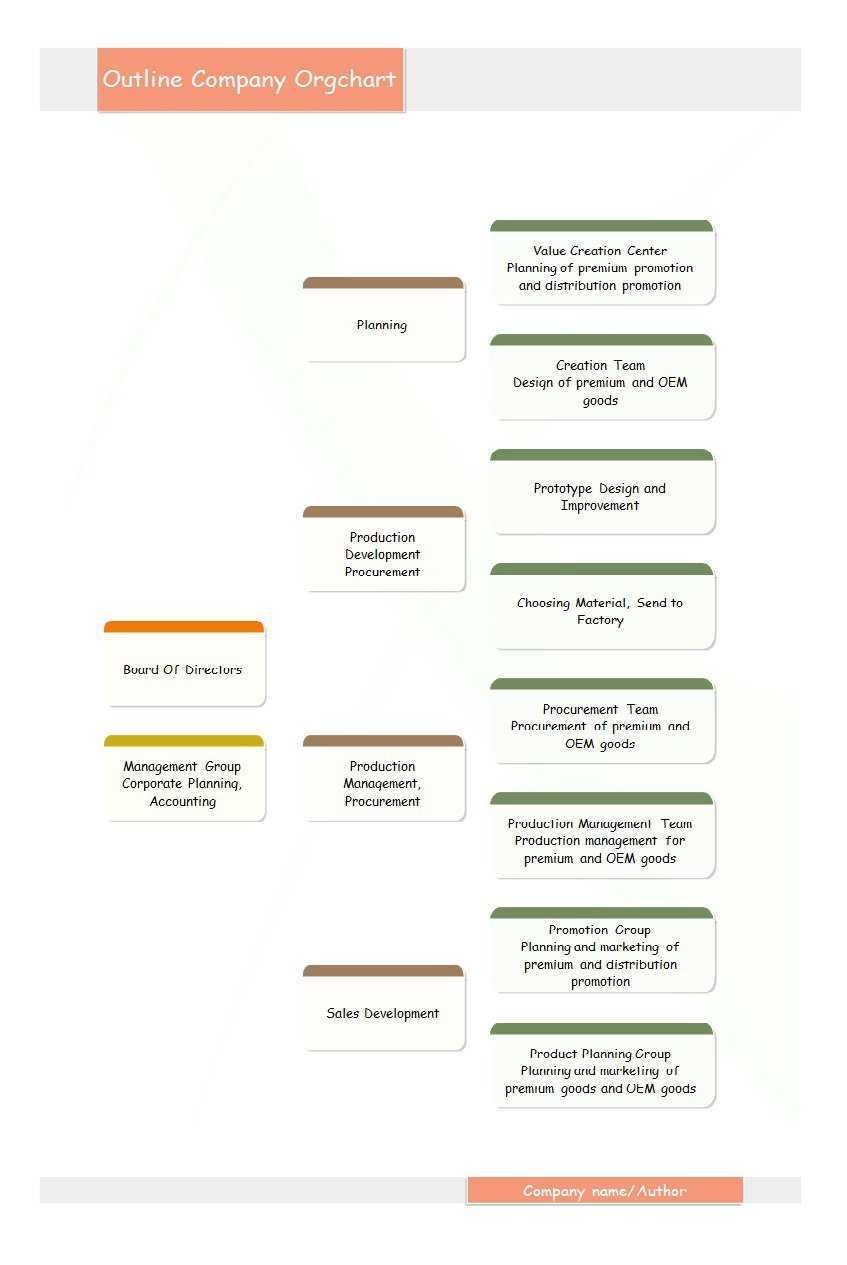 40 Organizational Chart Templates (Word, Excel, Powerpoint) Throughout Company Organogram Template Word