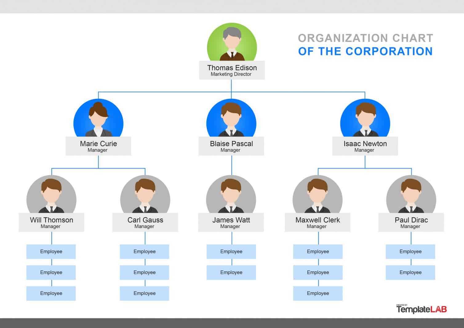 40 Organizational Chart Templates (Word, Excel, Powerpoint) With Microsoft Powerpoint Org Chart Template