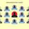 40 Organizational Chart Templates (Word, Excel, Powerpoint) With Org Chart Word Template