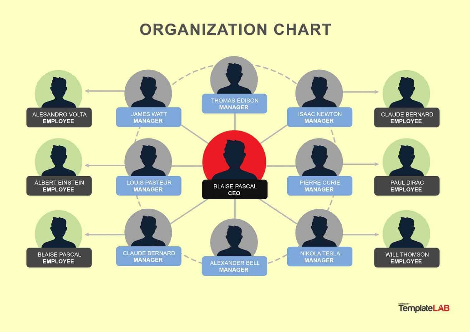 40 Organizational Chart Templates (Word, Excel, Powerpoint) With Org Chart Word Template