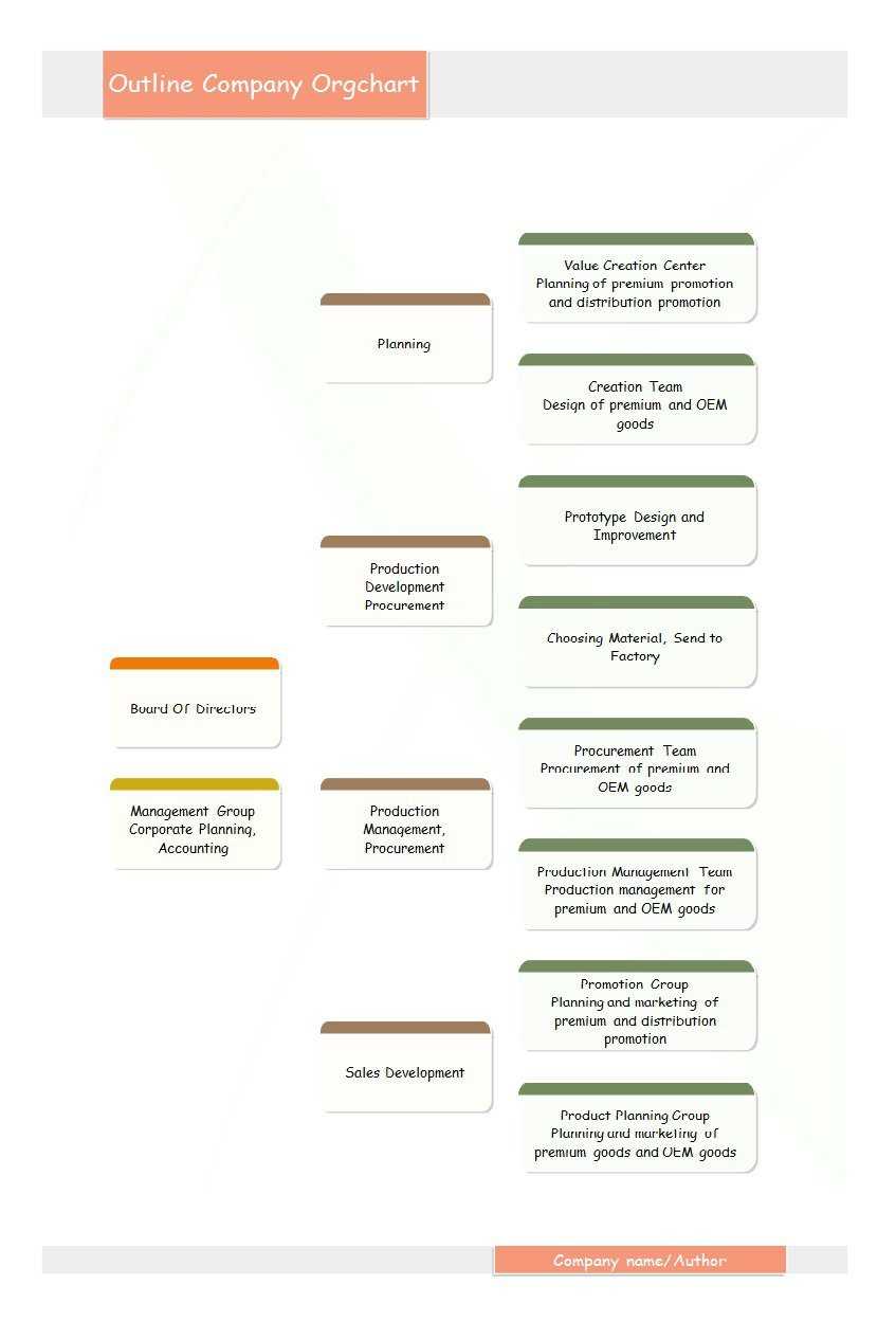 40 Organizational Chart Templates (Word, Excel, Powerpoint) With Org Chart Word Template