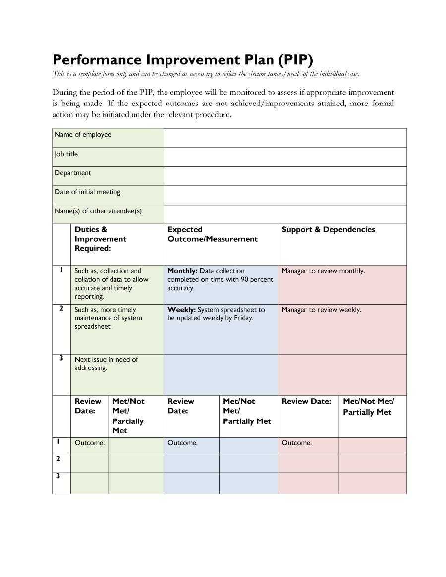 40+ Performance Improvement Plan Templates & Examples Regarding Performance Improvement Plan Template Word