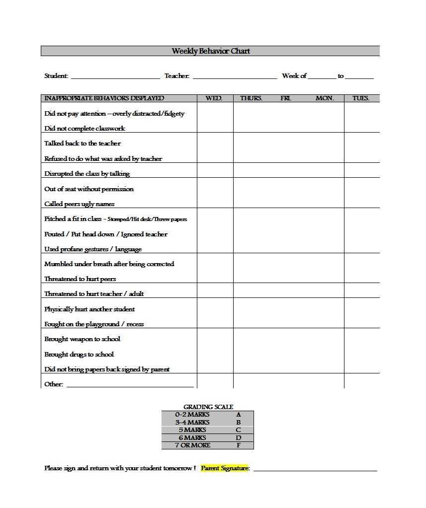 42 Printable Behavior Chart Templates [For Kids] ᐅ Template Lab Within Behaviour Report Template