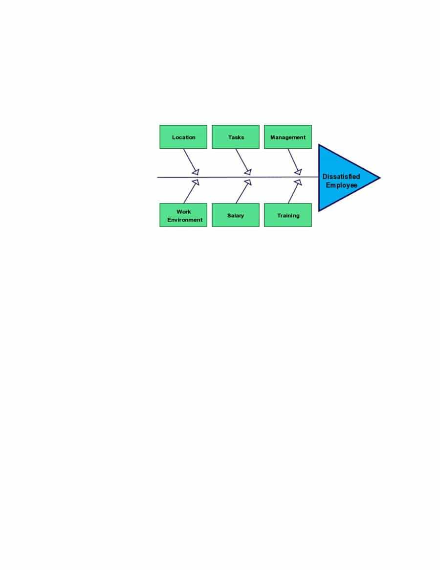 43 Great Fishbone Diagram Templates & Examples [Word, Excel] Intended For Blank Fishbone Diagram Template Word