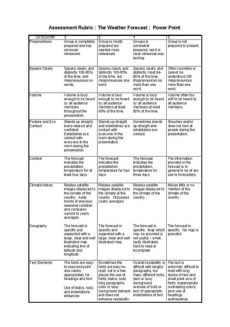 46 Editable Rubric Templates (Word Format) ᐅ Template Lab For Grading Rubric Template Word