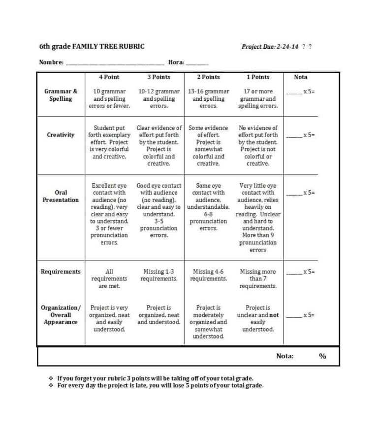 46-editable-rubric-templates-word-format-template-lab-in-grading