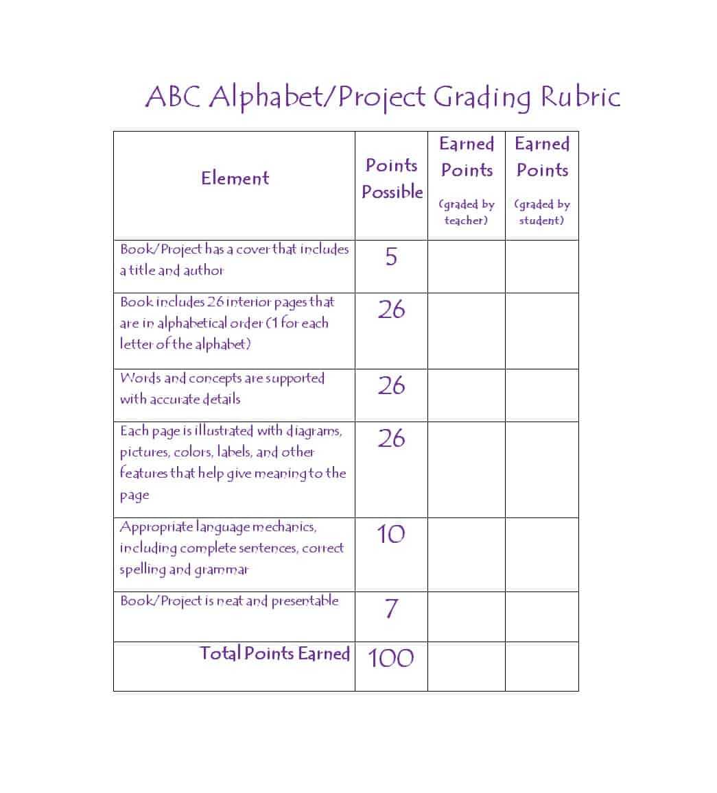 46 Editable Rubric Templates (Word Format) ᐅ Template Lab Inside Blank Rubric Template