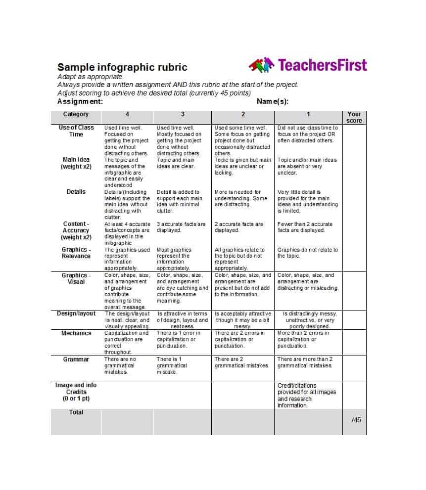 46 Editable Rubric Templates (Word Format) ᐅ Template Lab Inside Grading Rubric Template Word