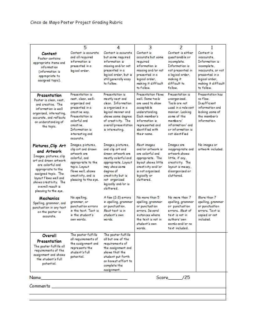 46 Editable Rubric Templates (Word Format) ᐅ Template Lab Intended For Blank Rubric Template