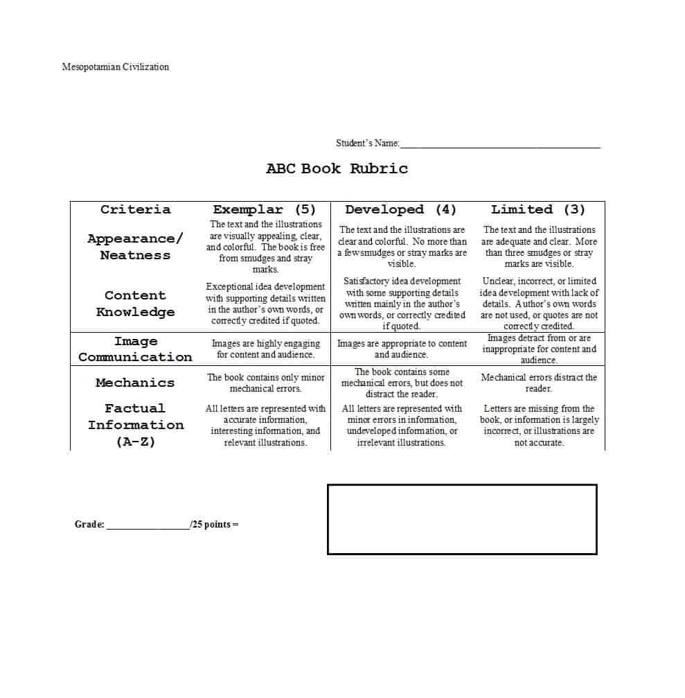 46 Editable Rubric Templates (Word Format) ᐅ Template Lab Throughout Grading Rubric Template Word