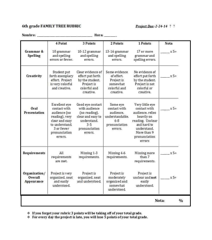 46 Editable Rubric Templates (Word Format) ᐅ Template Lab With Blank Rubric Template
