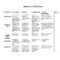 46 Editable Rubric Templates (Word Format) ᐅ Template Lab With Grading Rubric Template Word