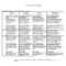 46 Editable Rubric Templates (Word Format) ᐅ Template Lab With Regard To Grading Rubric Template Word