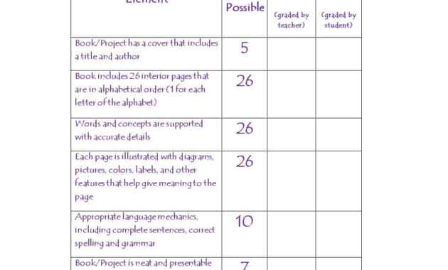 46 Editable Rubric Templates (Word Format) ᐅ Template Lab with regard to Grading Rubric Template Word